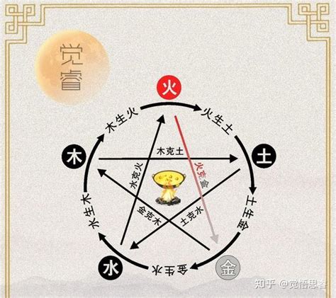 金克火|“五行相克”，分别是什么克什么？